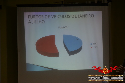 afotorm
